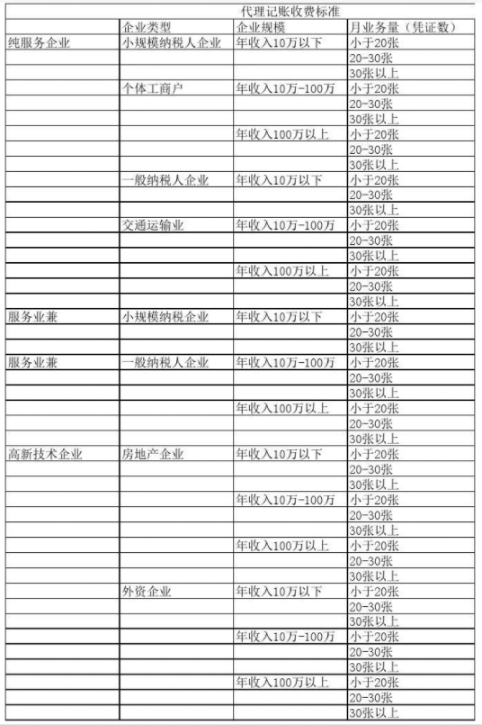 榆林代理记账公司收费表一览，代理记账收费结构构成