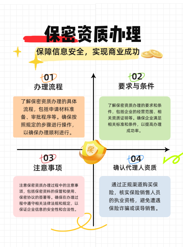 榆林保密资质办理的流程、要求与注意事项有哪些