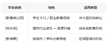 榆林学校类的教育培训机构转让注意事项、哪里有渠道，一般的转让价格是多少